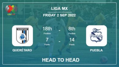 Head to Head stats Querétaro vs Puebla: Prediction, Odds – 01-09-2022 – Liga MX