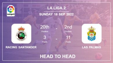 Head to Head stats Racing Santander vs Las Palmas: Prediction, Odds – 18-09-2022 – La Liga 2