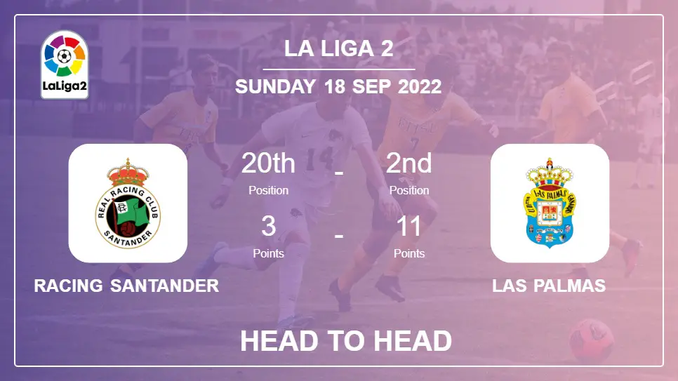 Head to Head stats Racing Santander vs Las Palmas: Prediction, Odds - 18-09-2022 - La Liga 2