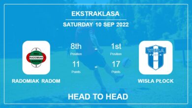 Head to Head stats Radomiak Radom vs Wisła Płock: Prediction, Odds – 10-09-2022 – Ekstraklasa