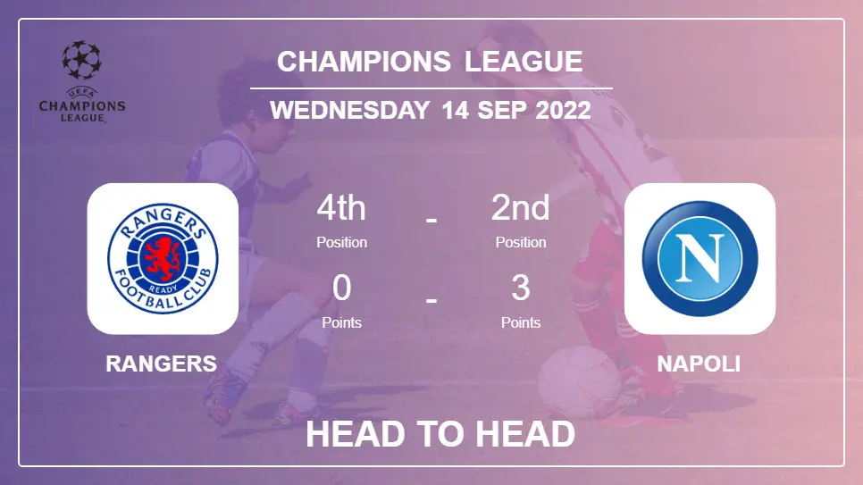 Head to Head Rangers vs Napoli | Prediction, Odds - 14-09-2022 - Champions League