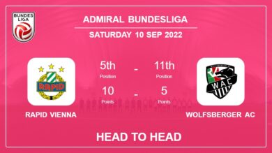 Head to Head stats Rapid Vienna vs Wolfsberger AC: Prediction, Odds – 10-09-2022 – Admiral Bundesliga