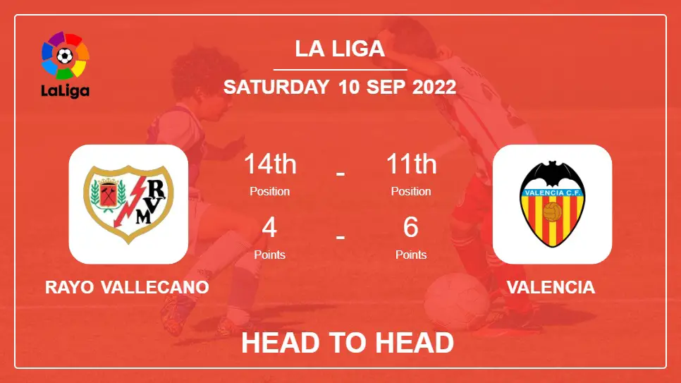 Rayo Vallecano vs Valencia: Head to Head, Prediction | Odds 10-09-2022 - La Liga