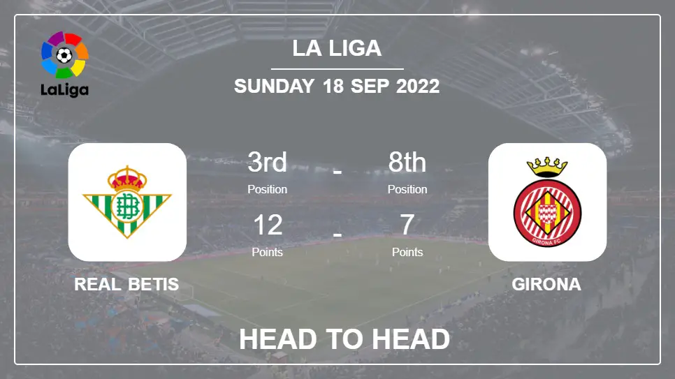 Real Betis vs Girona: Head to Head, Prediction | Odds 18-09-2022 - La Liga