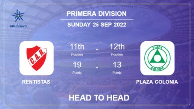 Rentistas vs Plaza Colonia: Head to Head, Prediction | Odds 25-09-2022 – Primera Division