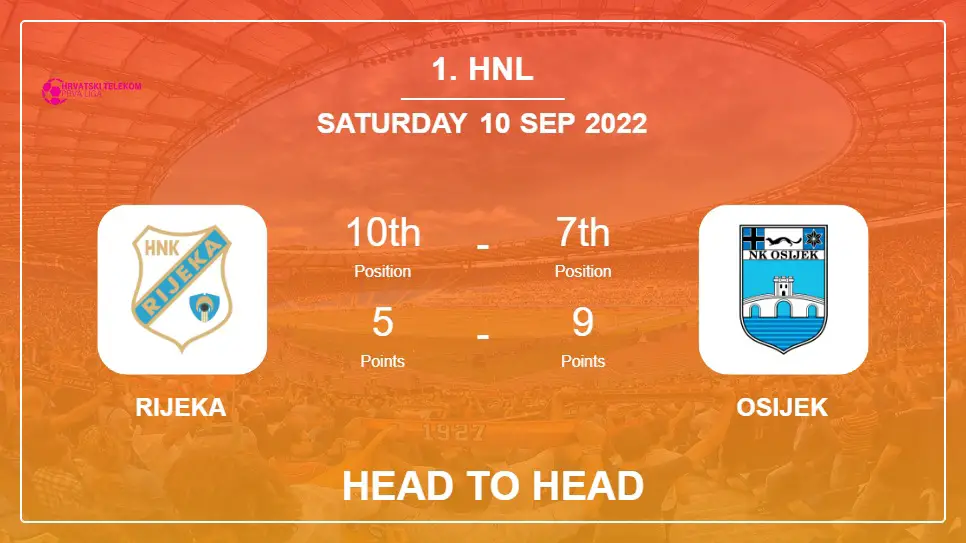 Head to Head stats Rijeka vs Osijek: Prediction, Odds - 10-09-2022 - 1. HNL