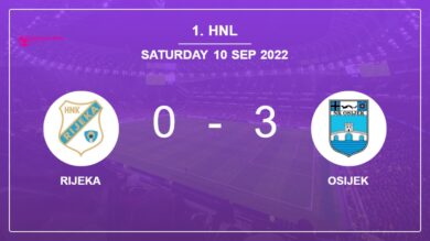 1. HNL: Osijek tops Rijeka 3-0