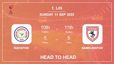 Rizespor vs Samsunspor: Head to Head, Prediction | Odds 11-09-2022 – 1. Lig