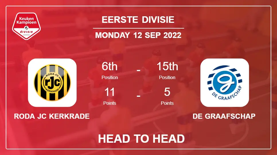 Head to Head Roda JC Kerkrade vs De Graafschap | Prediction, Odds - 12-09-2022 - Eerste Divisie