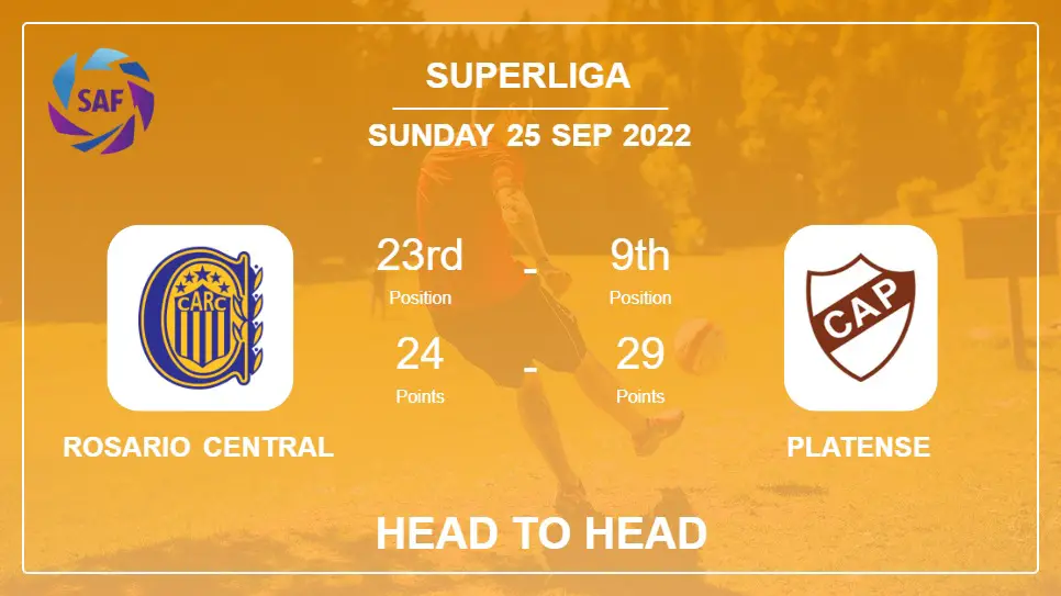 Head to Head stats Rosario Central vs Platense: Prediction, Odds - 25-09-2022 - Superliga