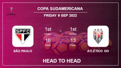 Head to Head stats São Paulo vs Atlético GO: Prediction, Odds – 08-09-2022 – Copa Sudamericana