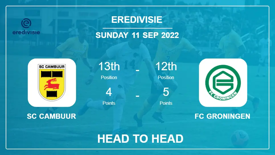 Head to Head stats SC Cambuur vs FC Groningen: Prediction, Odds - 11-09-2022 - Eredivisie
