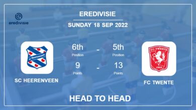 SC Heerenveen vs FC Twente: Head to Head stats, Prediction, Statistics – 18-09-2022 – Eredivisie