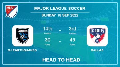 Head to Head stats SJ Earthquakes vs Dallas: Prediction, Odds – 18-09-2022 – Major League Soccer