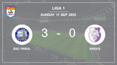 Liga 1: SSC Farul tops Argeş 3-0