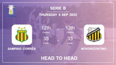 Head to Head Sampaio Corrêa vs Novorizontino | Prediction, Odds – 07-09-2022 – Serie B