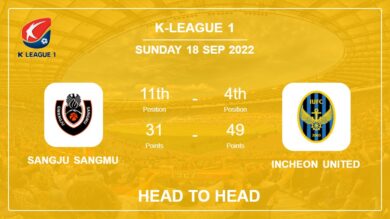 Sangju Sangmu vs Incheon United: Head to Head, Prediction | Odds 18-09-2022 – K-League 1