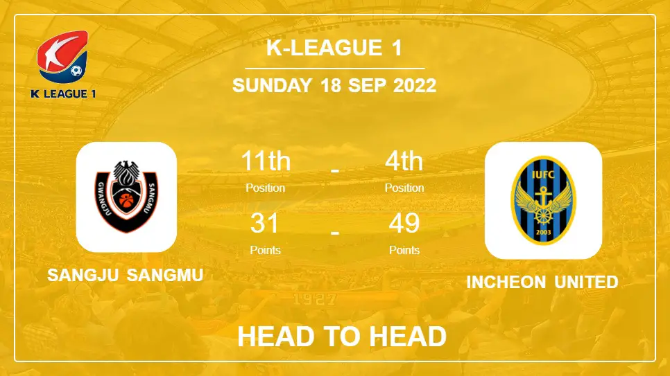 Sangju Sangmu vs Incheon United: Head to Head, Prediction | Odds 18-09-2022 - K-League 1