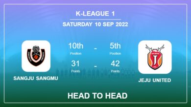 Head to Head Sangju Sangmu vs Jeju United | Prediction, Odds – 10-09-2022 – K-League 1