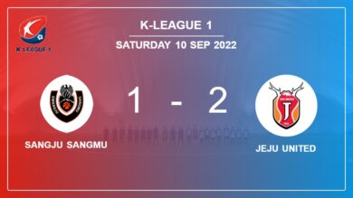 K-League 1: Jeju United recovers a 0-1 deficit to defeat Sangju Sangmu 2-1