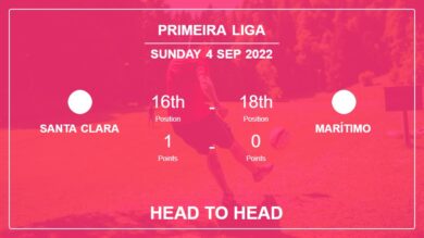 Head to Head stats Santa Clara vs Marítimo: Prediction, Odds – 04-09-2022 – Primeira Liga