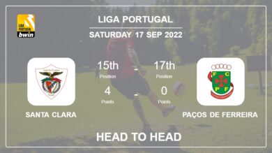 Head to Head stats Santa Clara vs Paços de Ferreira: Prediction, Odds – 17-09-2022 – Liga Portugal