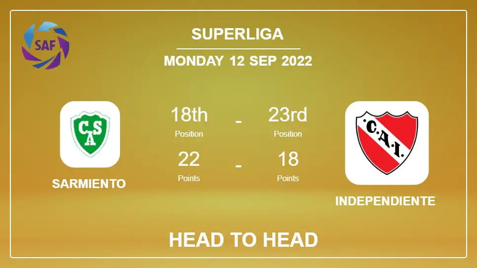 Head to Head stats Sarmiento vs Independiente: Prediction, Odds - 12-09-2022 - Superliga