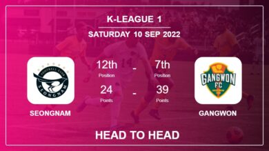 Seongnam vs Gangwon: Head to Head stats, Prediction, Statistics – 10-09-2022 – K-League 1
