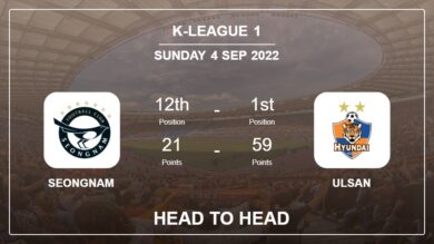 Head to Head Seongnam vs Ulsan | Prediction, Odds – 04-09-2022 – K-League 1