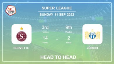 Head to Head stats Servette vs Zürich: Prediction, Odds – 11-09-2022 – Super League