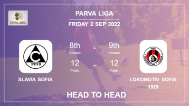 Slavia Sofia vs Lokomotiv Sofia 1929: Head to Head stats, Prediction, Statistics – 02-09-2022 – Parva Liga