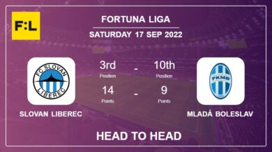 Slovan Liberec vs Mladá Boleslav: Head to Head, Prediction | Odds 17-09-2022 – Fortuna Liga