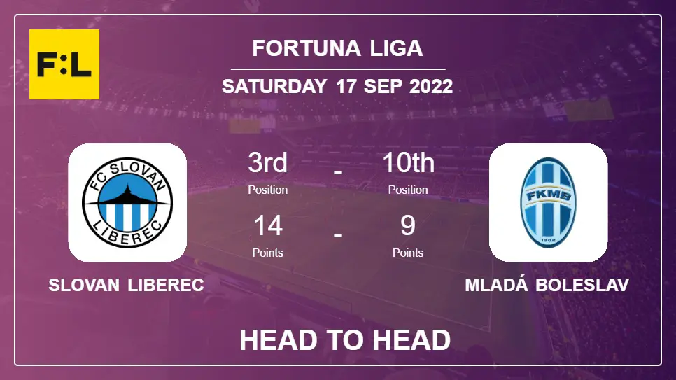 Slovan Liberec vs Mladá Boleslav: Head to Head, Prediction | Odds 17-09-2022 - Fortuna Liga