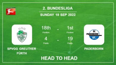 Head to Head SpVgg Greuther Fürth vs Paderborn | Prediction, Odds – 18-09-2022 – 2. Bundesliga