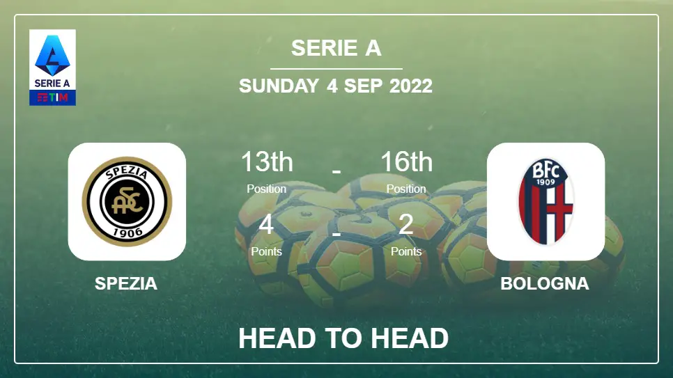 Spezia vs Bologna: Head to Head stats, Prediction, Statistics - 04-09-2022 - Serie A