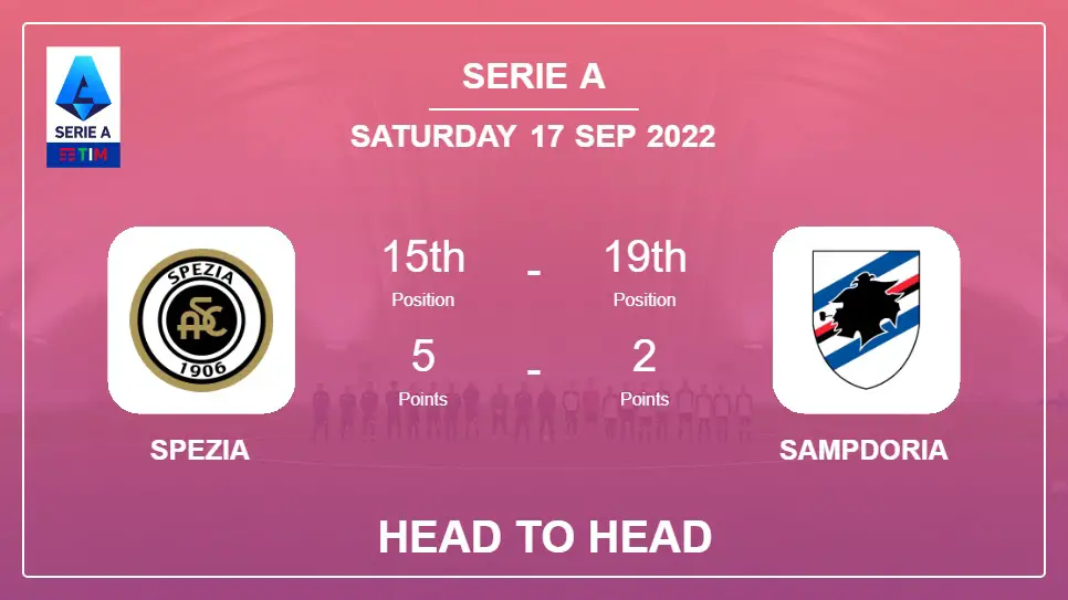 Spezia vs Sampdoria: Head to Head stats, Prediction, Statistics - 17-09-2022 - Serie A