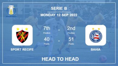 Sport Recife vs Bahia: Head to Head, Prediction | Odds 12-09-2022 – Serie B
