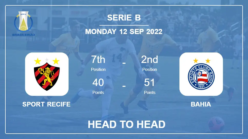 Sport Recife vs Bahia: Head to Head, Prediction | Odds 12-09-2022 - Serie B
