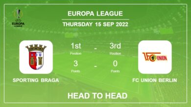 Sporting Braga vs FC Union Berlin: Head to Head stats, Prediction, Statistics – 15-09-2022 – Europa League