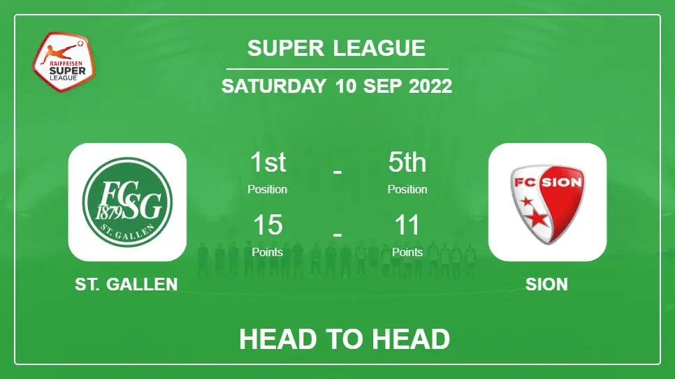 St. Gallen vs Sion: Head to Head stats, Prediction, Statistics - 10-09-2022 - Super League