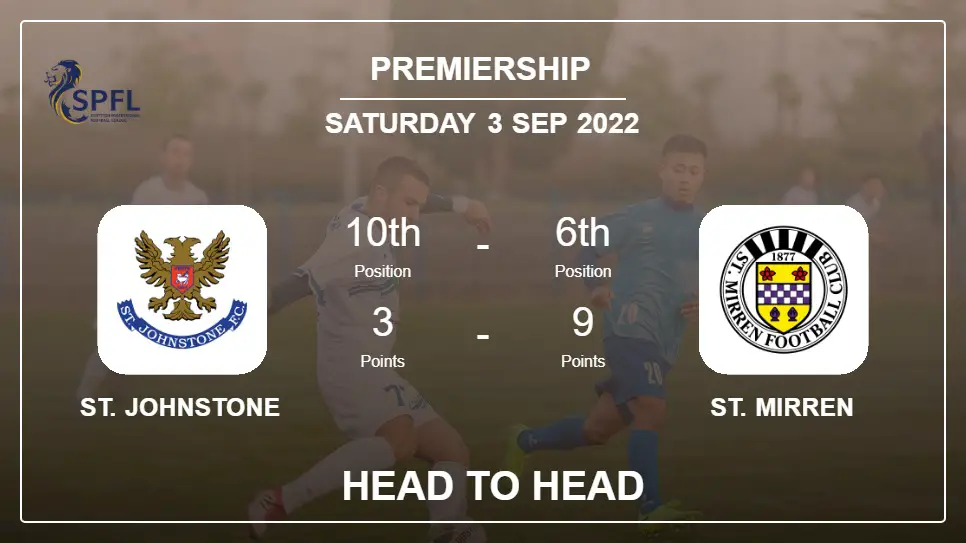 Head to Head stats St. Johnstone vs St. Mirren: Prediction, Odds - 03-09-2022 - Premiership