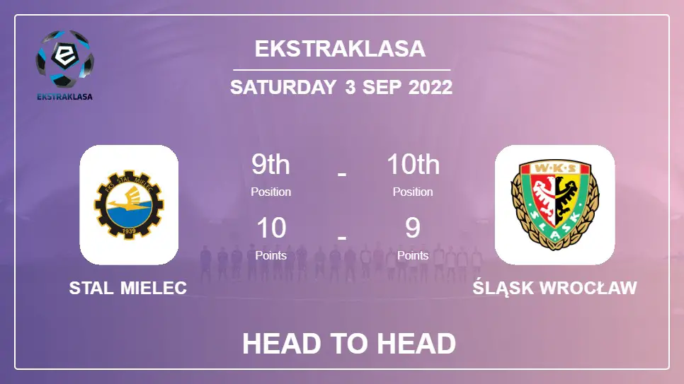 Head to Head stats Stal Mielec vs Śląsk Wrocław: Prediction, Odds - 03-09-2022 - Ekstraklasa