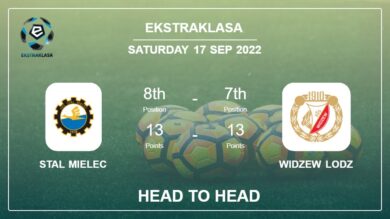 Stal Mielec vs Widzew Lodz: Head to Head, Prediction | Odds 17-09-2022 – Ekstraklasa