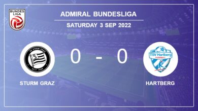 Admiral Bundesliga: Sturm Graz draws 0-0 with Hartberg on Saturday