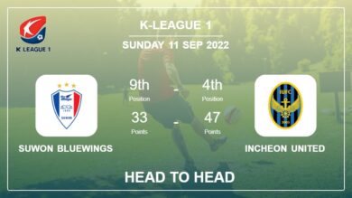 Suwon Bluewings vs Incheon United: Head to Head stats, Prediction, Statistics – 11-09-2022 – K-League 1