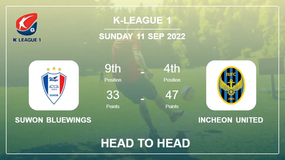 Suwon Bluewings vs Incheon United: Head to Head stats, Prediction, Statistics - 11-09-2022 - K-League 1