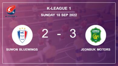 K-League 1: Jeonbuk Motors conquers Suwon Bluewings 3-2