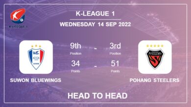 Suwon Bluewings vs Pohang Steelers: Head to Head, Prediction | Odds 14-09-2022 – K-League 1