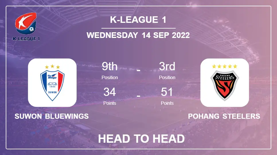 Suwon Bluewings vs Pohang Steelers: Head to Head, Prediction | Odds 14-09-2022 - K-League 1