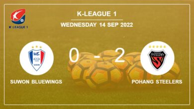 K-League 1: Pohang Steelers defeats Suwon Bluewings 2-0 on Wednesday
